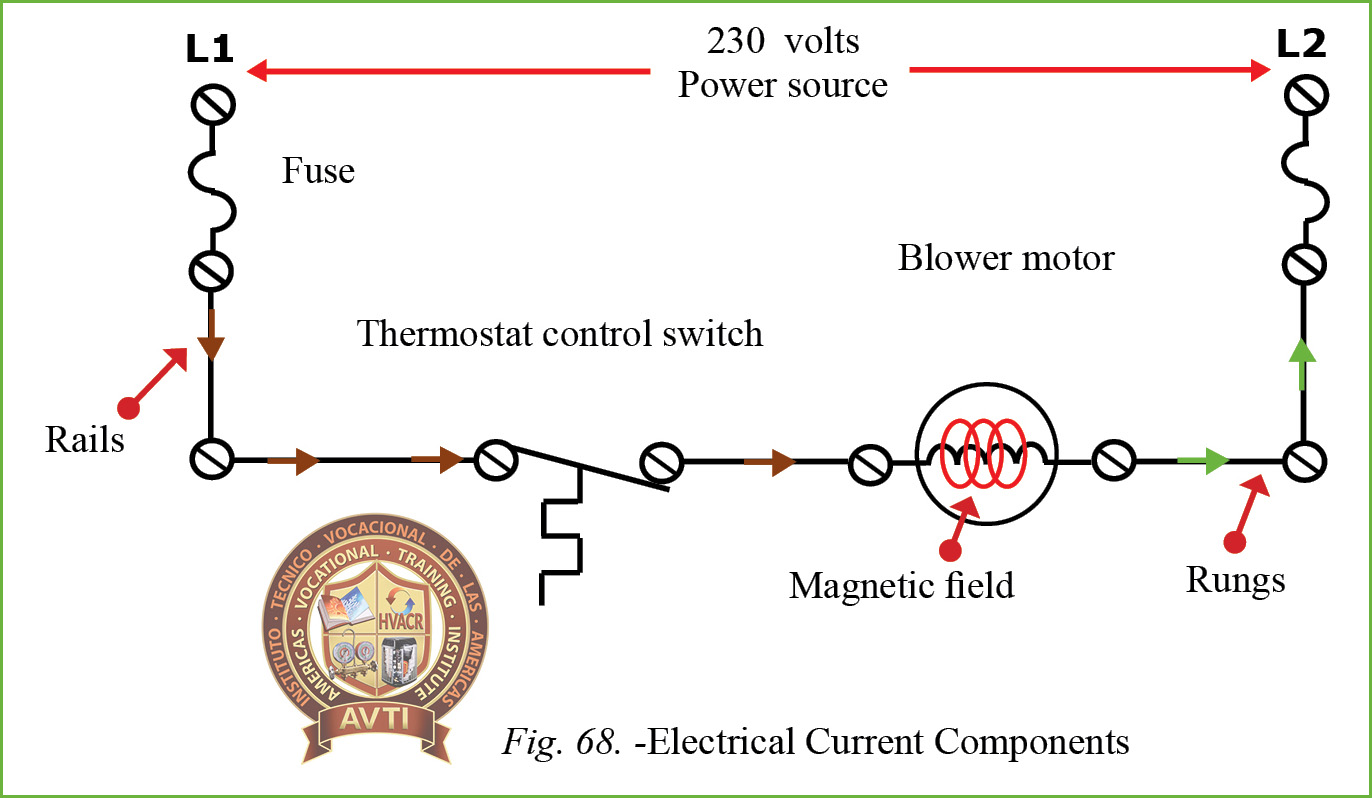S-17 | Electrical Control Components - Learning Trade Center of Florida
