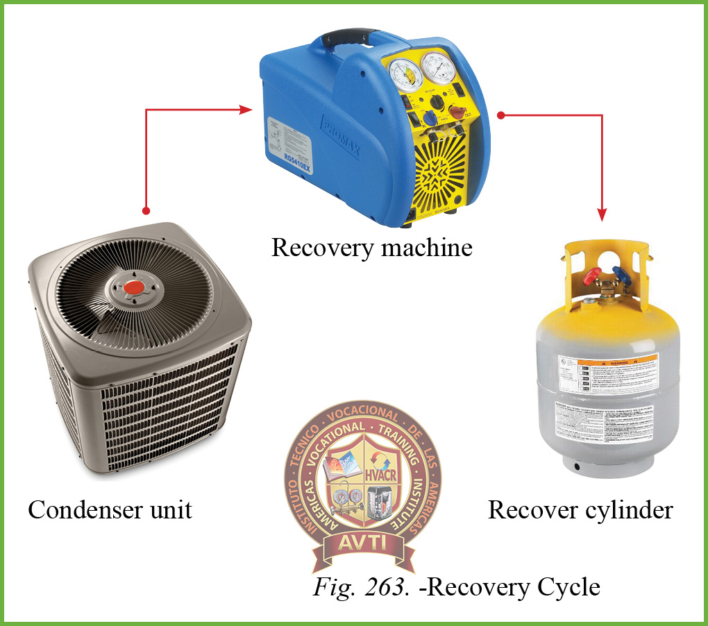 Recovery Components S-01 | Recovery - Learning Trade Center of Florida