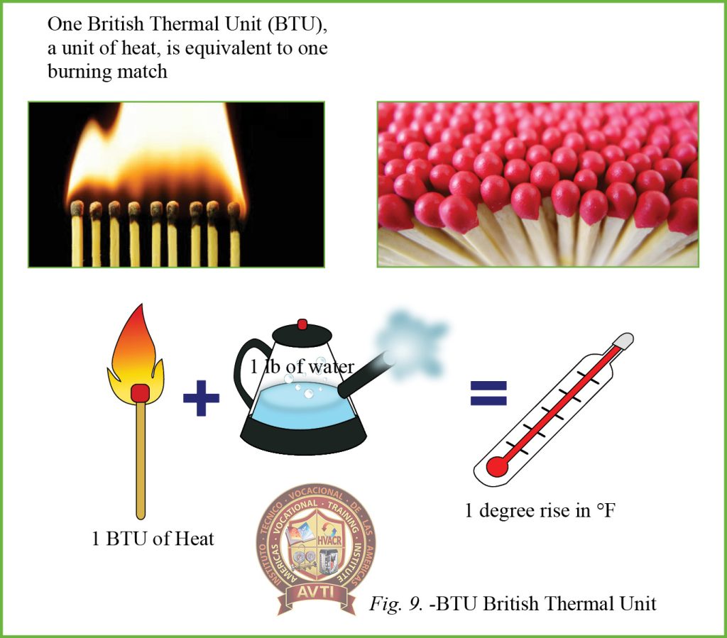 S-02 | What is British Thermal Unit (BTU)? - Learning Trade Center of ...