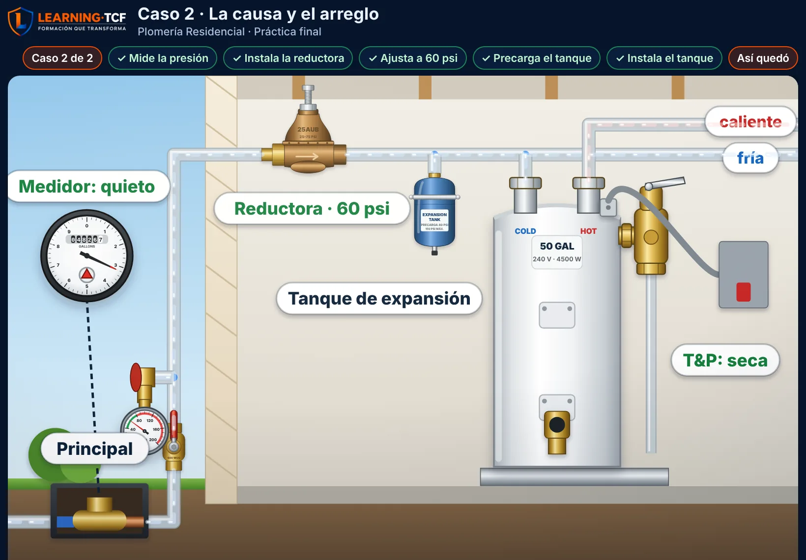 Práctica de prueba de Plomería: la reductora de presión a 60 psi y el tanque de expansión instalados, con el medidor de agua quieto